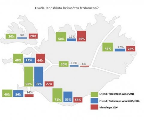Skýrsla um þolmörk ferðamennsku