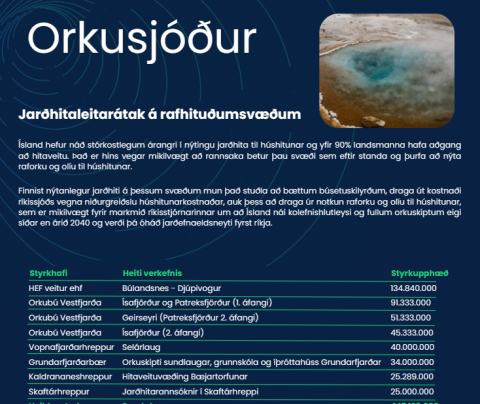 Fjórir styrkir til Vestfjarða úr Orkusjóði